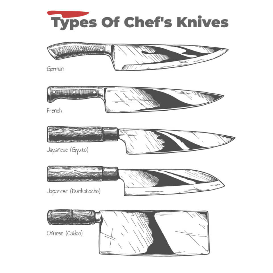 7+ Best Japanese Knife Brands for Better Knifework - Price of Meat