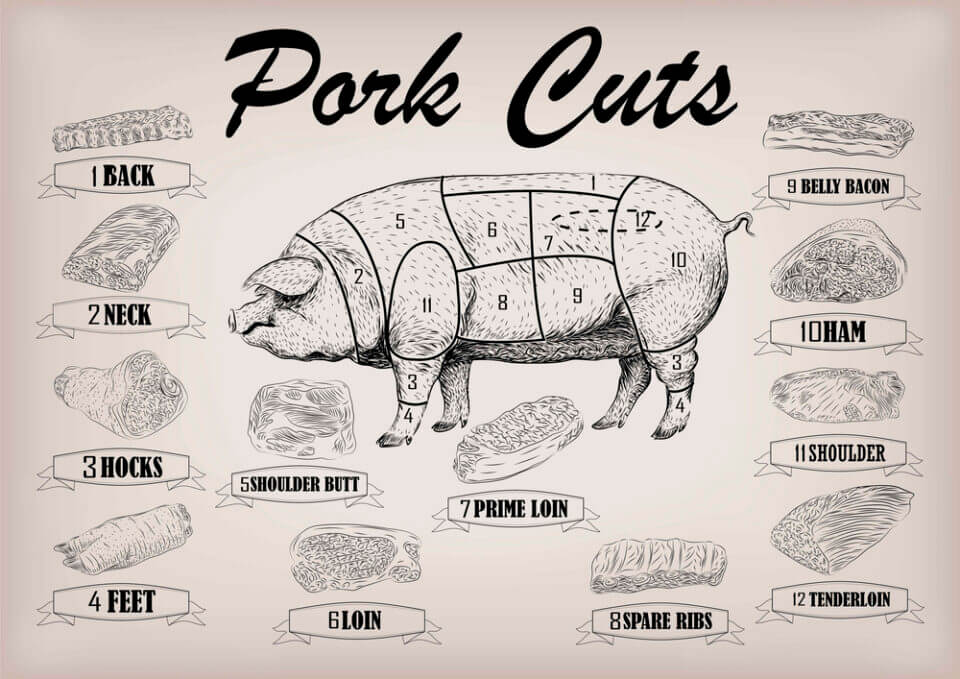 10 Pork Cuts to Make Your Meals More Flavorful and Exciting