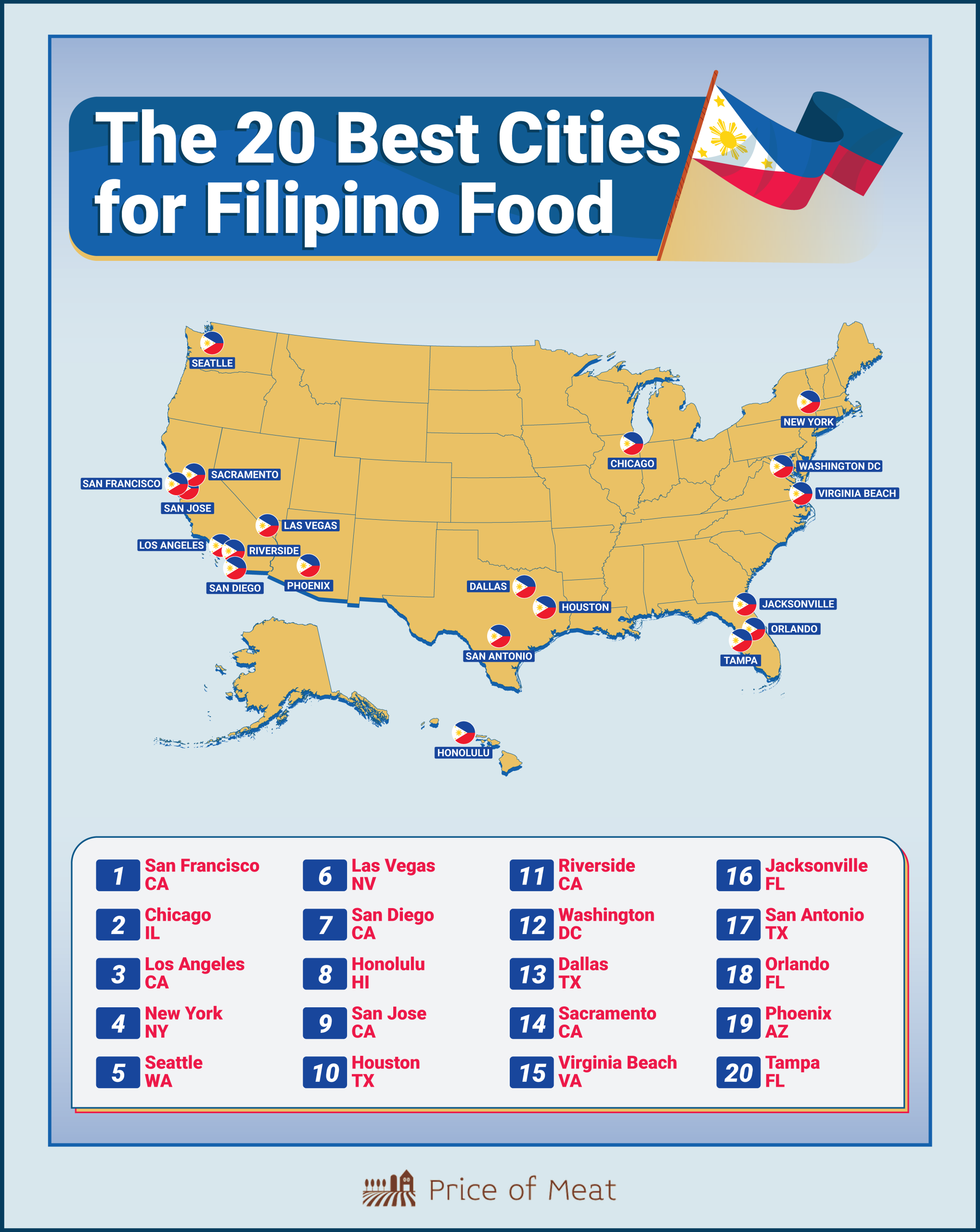 The 20 Best Cities for Filipino Food scaled 10 Best US Cities for Filipino Food to Satisfy Your Cravings